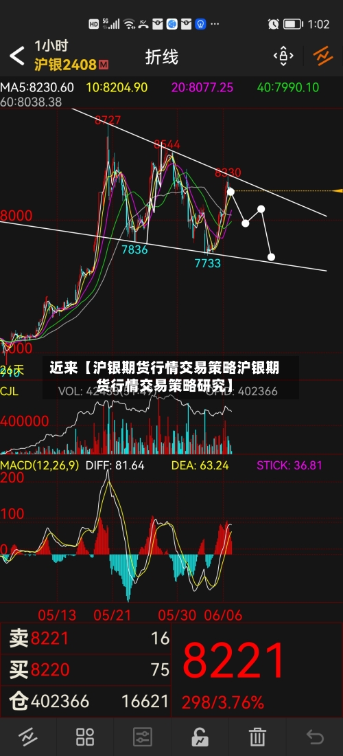 近来【沪银期货行情交易策略沪银期货行情交易策略研究】
