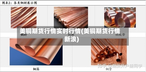 美铜期货行情实时行情(美铜期货行情新浪)-第2张图片