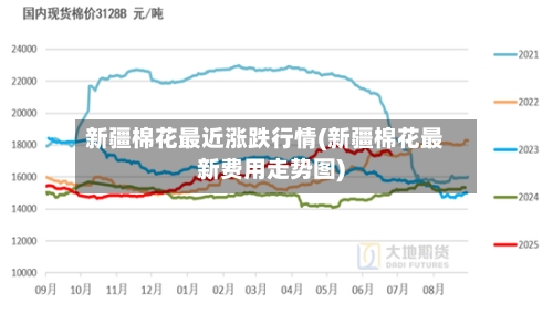 新疆棉花最近涨跌行情(新疆棉花最新费用走势图)