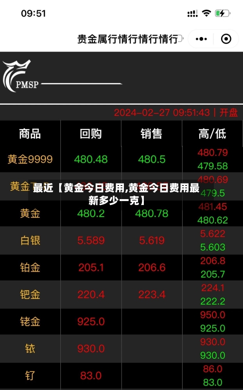 最近【黄金今日费用,黄金今日费用最新多少一克】