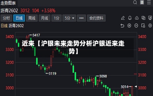 近来【沪银未来走势分析沪银近来走势】