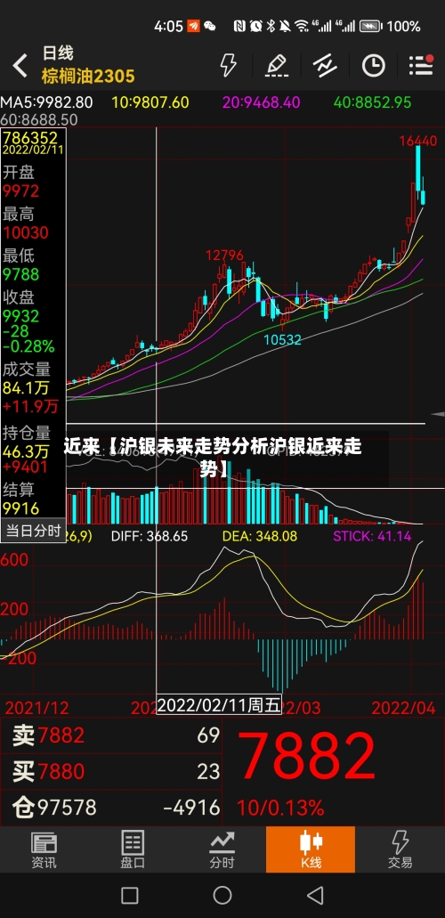 近来【沪银未来走势分析沪银近来走势】-第3张图片