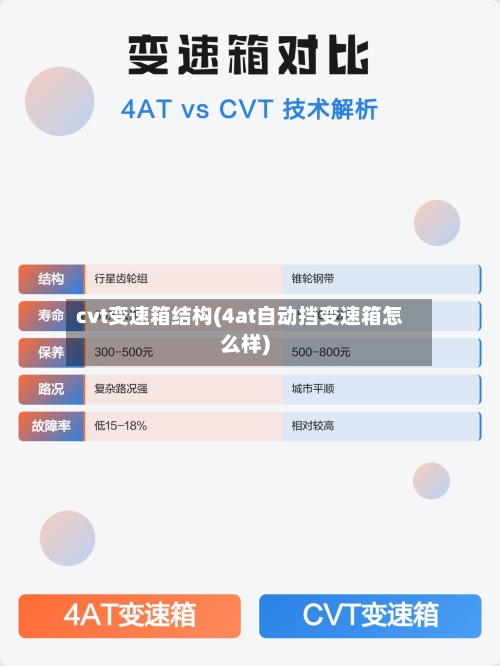 cvt变速箱结构(4at自动挡变速箱怎么样)-第2张图片