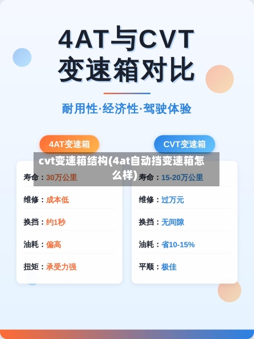 cvt变速箱结构(4at自动挡变速箱怎么样)-第3张图片