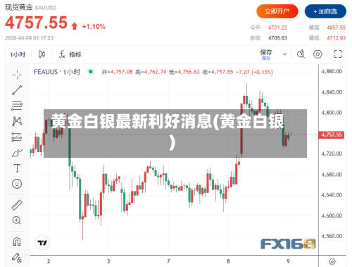 黄金白银最新利好消息(黄金白银)-第3张图片