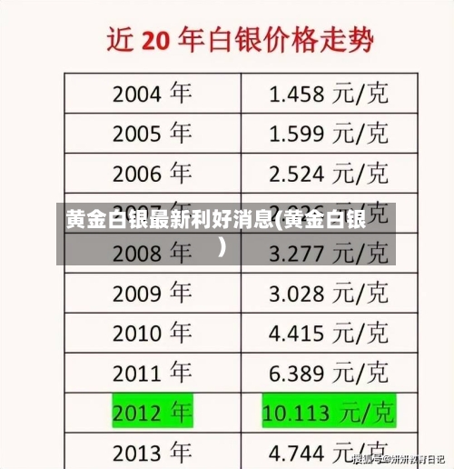 黄金白银最新利好消息(黄金白银)-第2张图片