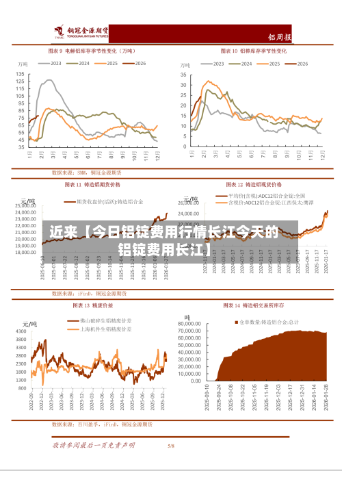 近来【今日铝锭费用行情长江今天的铝锭费用长江】-第2张图片