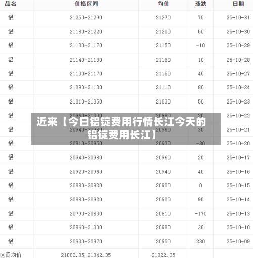 近来【今日铝锭费用行情长江今天的铝锭费用长江】-第3张图片