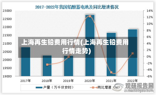 上海再生铅费用行情(上海再生铅费用行情走势)