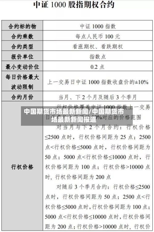 中国期货市场最新新闻/中国期货市场最新新闻报道