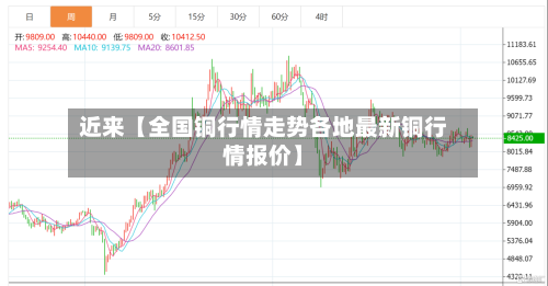 近来【全国铜行情走势各地最新铜行情报价】-第3张图片