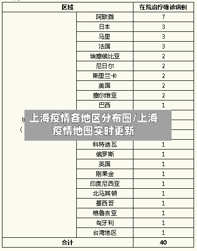 上海疫情各地区分布图/上海疫情地图实时更新-第2张图片