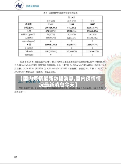 【国内疫情最新数据消息,国内疫情情况最新消息今天】-第3张图片