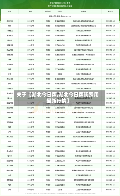 关于【湖北今日废,湖北今日废铜费用最新行情】-第3张图片