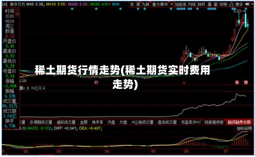 稀土期货行情走势(稀土期货实时费用走势)-第3张图片