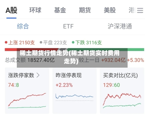 稀土期货行情走势(稀土期货实时费用走势)-第2张图片