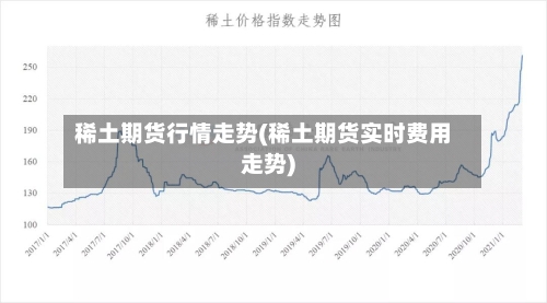 稀土期货行情走势(稀土期货实时费用走势)