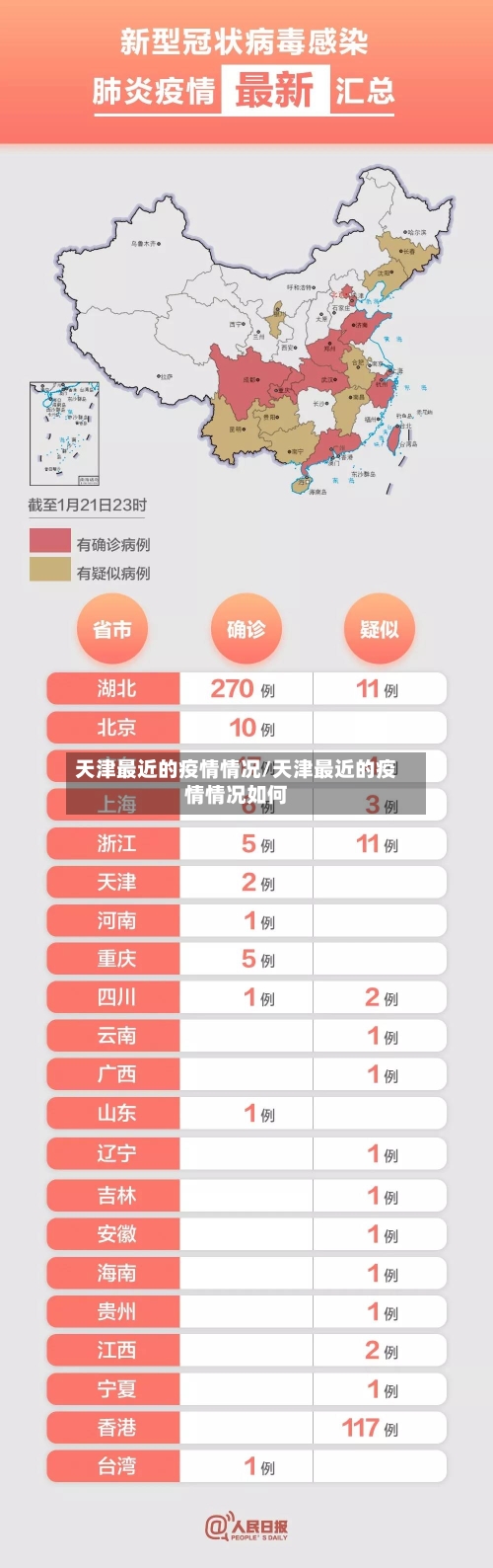 天津最近的疫情情况/天津最近的疫情情况如何