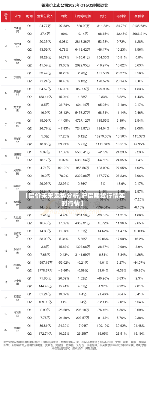 【铝价未来走势分析,沪铝期货行情实时行情】