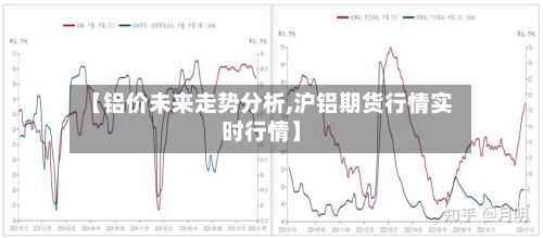 【铝价未来走势分析,沪铝期货行情实时行情】-第3张图片