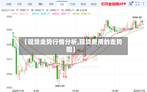 【现货走势行情分析,现货费用的走势图】