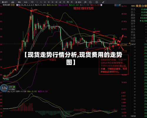 【现货走势行情分析,现货费用的走势图】-第3张图片