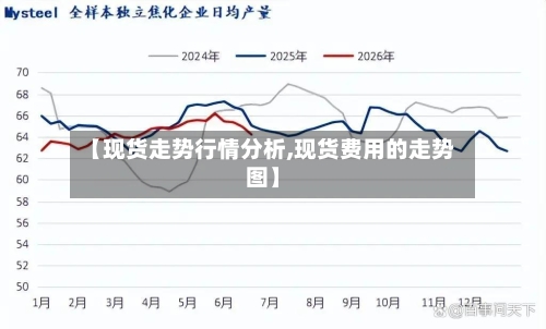 【现货走势行情分析,现货费用的走势图】-第2张图片