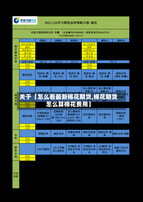 关于【怎么看最新棉花期货,棉花期货怎么算棉花费用】