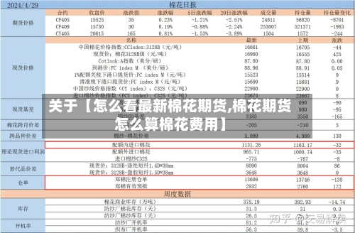 关于【怎么看最新棉花期货,棉花期货怎么算棉花费用】-第2张图片