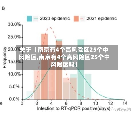 关于【南京有4个高风险区25个中风险区,南京有4个高风险区25个中风险区吗】
