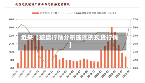 近来【玻璃行情分析玻璃的现货行情】