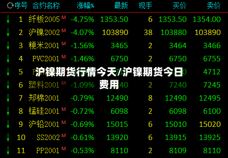 沪镍期货行情今天/沪镍期货今日费用-第2张图片