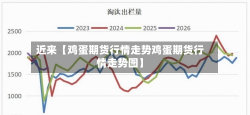 近来【鸡蛋期货行情走势鸡蛋期货行情走势图】-第2张图片