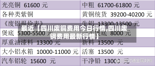 最近【四川废铜费用今日行情,四川废钢费用最新行情】