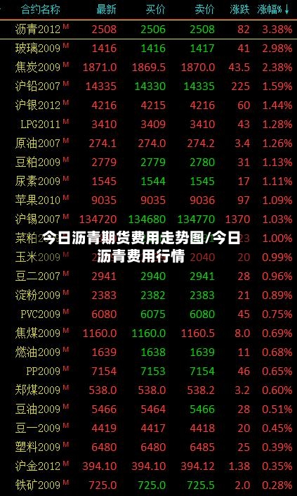 今日沥青期货费用走势图/今日沥青费用行情