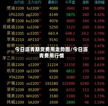 今日沥青期货费用走势图/今日沥青费用行情-第3张图片