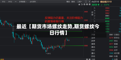 最近【期货市场螺纹走势,期货螺纹今日行情】
