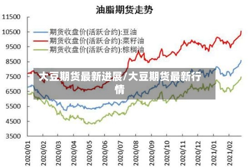 大豆期货最新进展/大豆期货最新行情-第2张图片