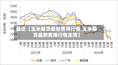最近【玉米期货最新费用行情,玉米期货最新费用行情走势】