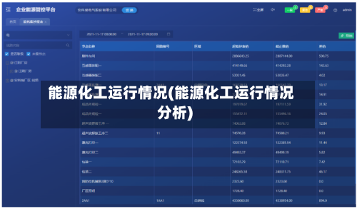能源化工运行情况(能源化工运行情况分析)