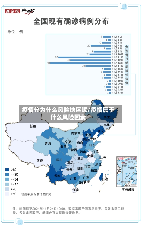 疫情分为什么风险地区呢/疫情属于什么风险因素-第3张图片
