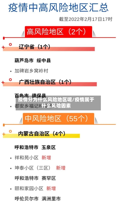 疫情分为什么风险地区呢/疫情属于什么风险因素-第2张图片