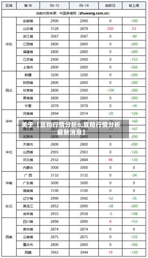 关于【豆粕行情分析6,豆粕行情分析最新消息】