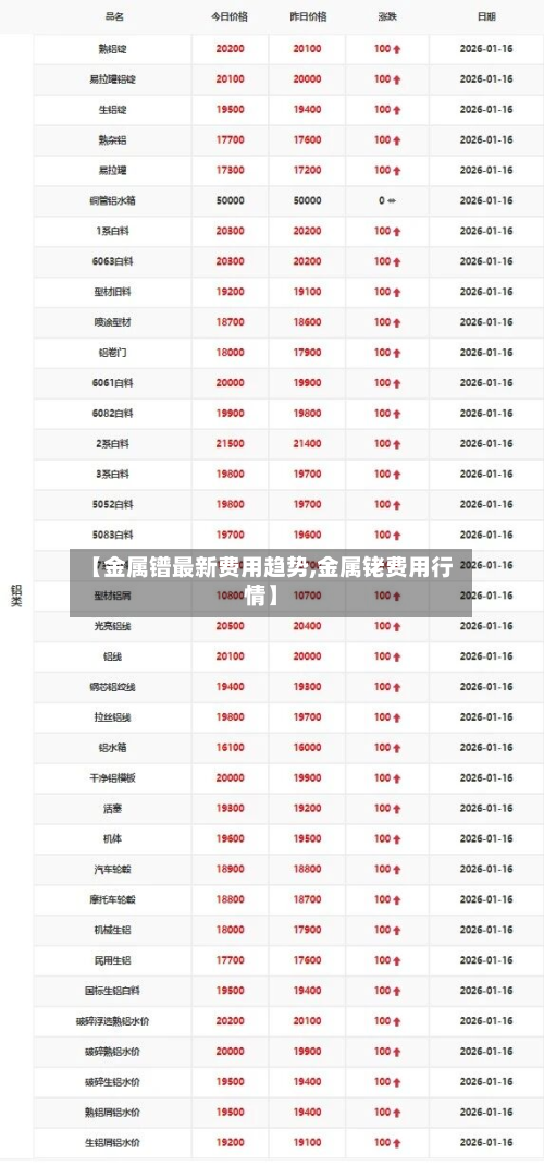 【金属镨最新费用趋势,金属铑费用行情】-第2张图片