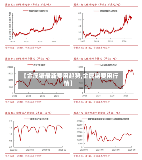 【金属镨最新费用趋势,金属铑费用行情】