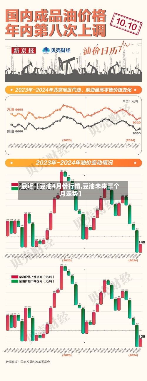 最近【豆油4月份行情,豆油未来三个月走势】-第3张图片