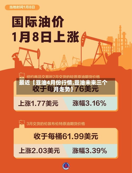最近【豆油4月份行情,豆油未来三个月走势】-第2张图片