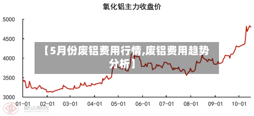【5月份废铝费用行情,废铝费用趋势分析】-第2张图片