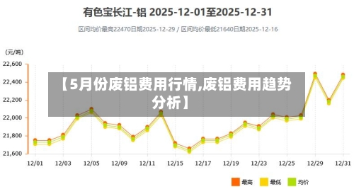 【5月份废铝费用行情,废铝费用趋势分析】