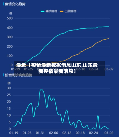最近【疫情最新数据消息山东,山东最新疫情最新消息】-第3张图片